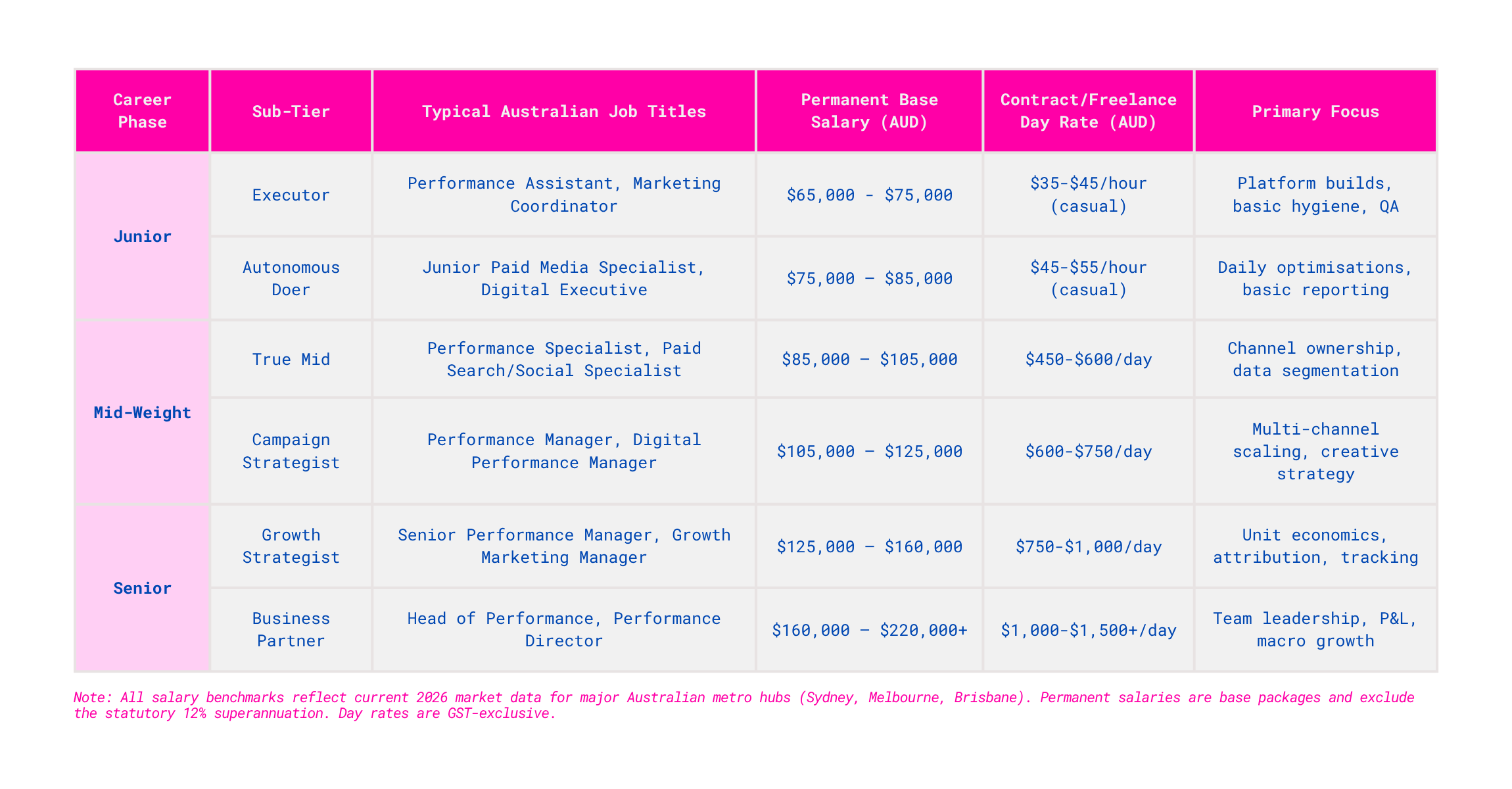 Talent Matrix