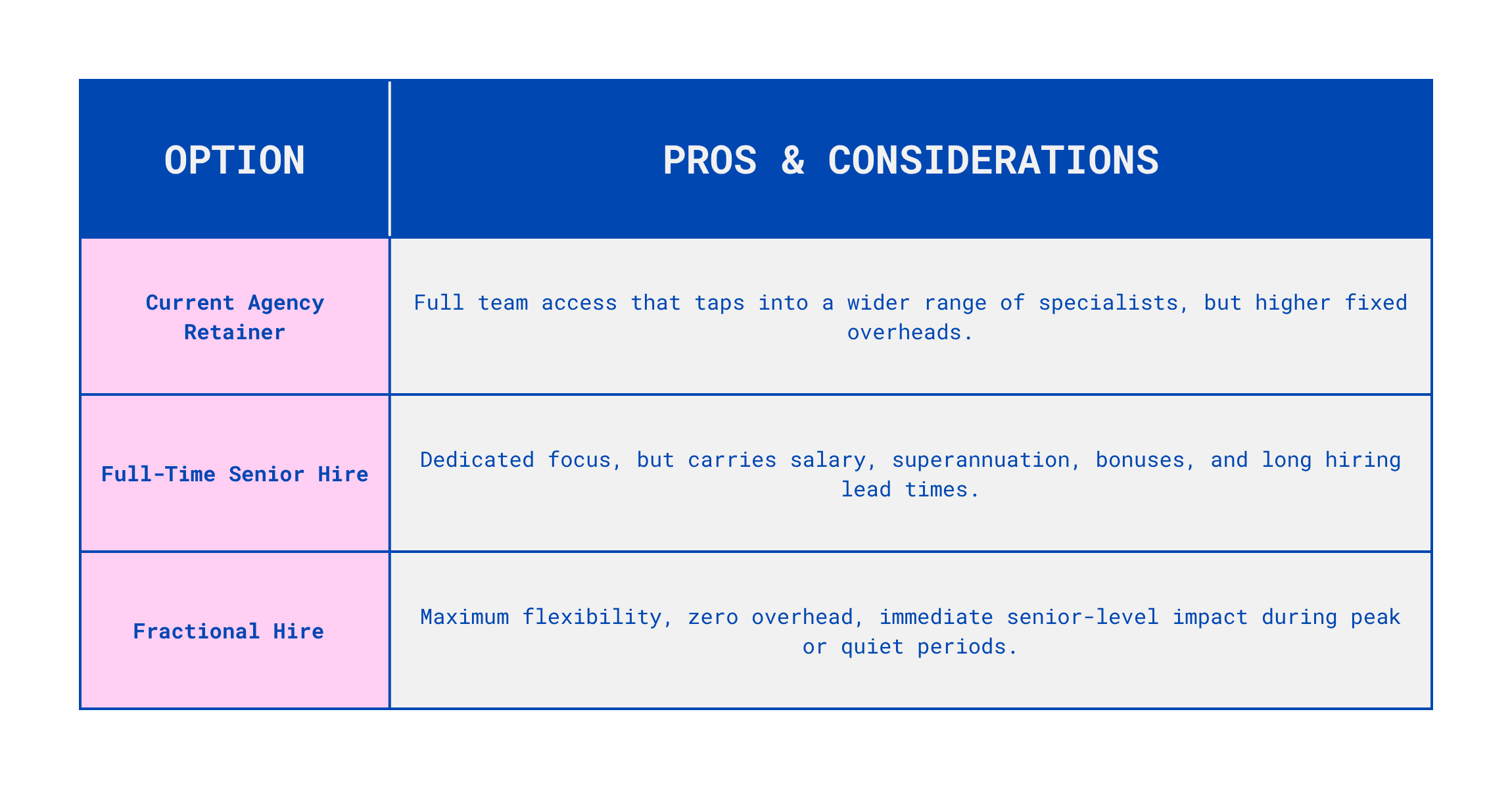 Fractional PM pros